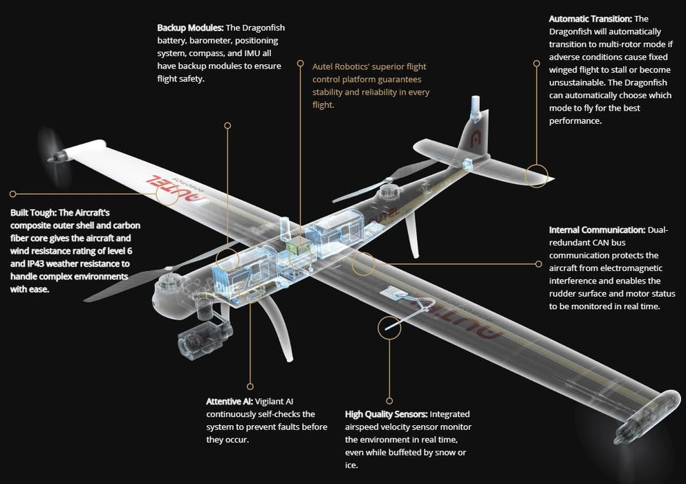 Autel 7KG DragonFish Standard with L20T - Buzz Drones Ltd